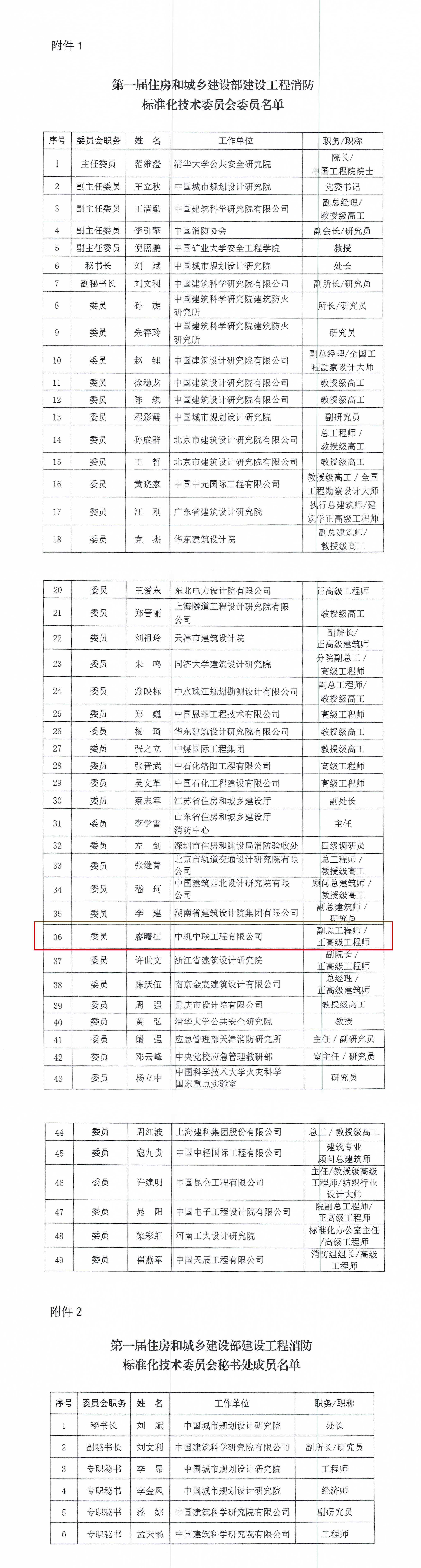 住房和城鄉建設部標準定額司關于批準住房和城鄉建設部建設工程消防標準化技術委員會人員組成的函-3.jpg